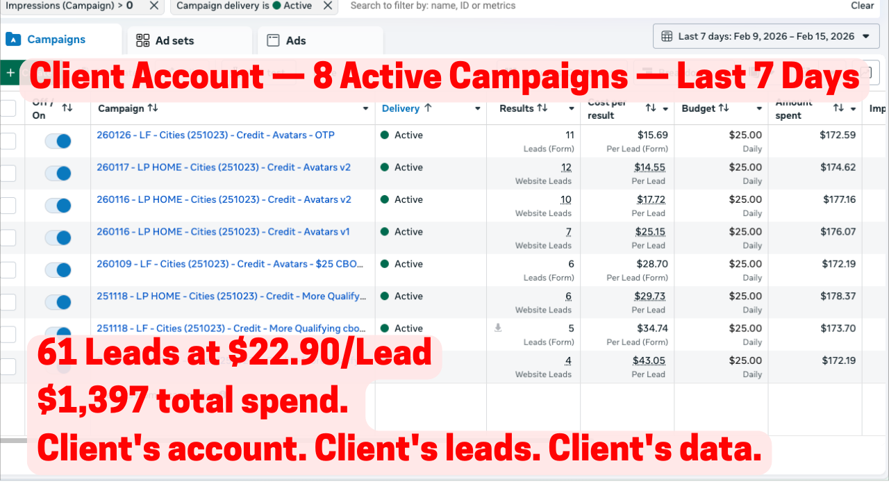Client account 61 leads in 7 days at $22.90 per lead